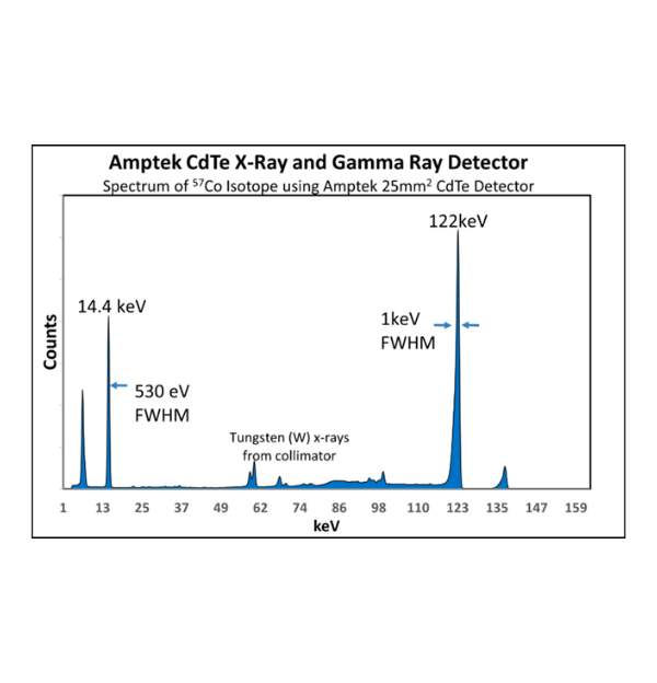 Miniatura: espectro-rayos-x-gamma-cdte-amptek.jpg