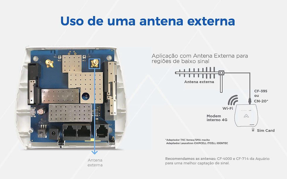 Miniatura: MODEM 4G WI-FI (INTERNET RURAL)