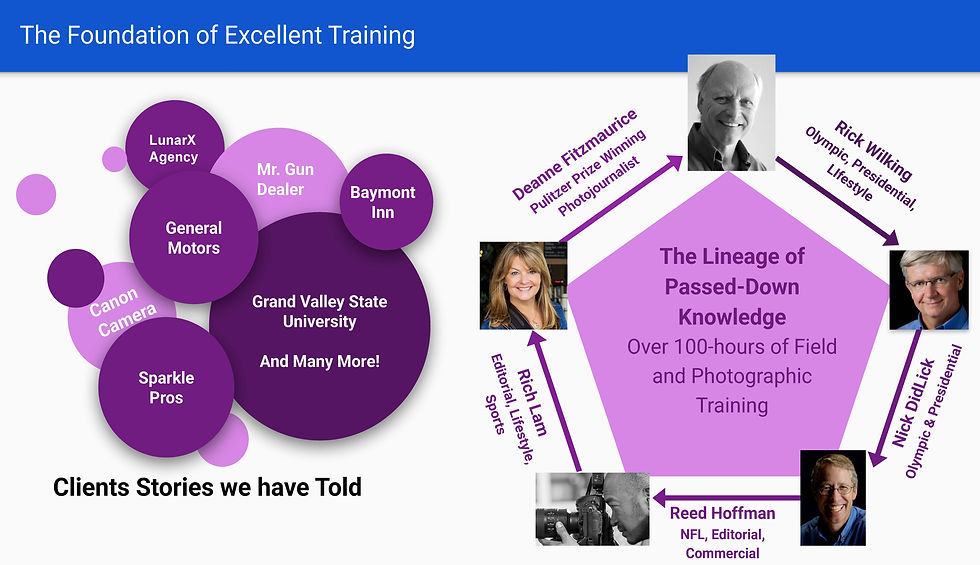 Photo of Captured Light Learning Business Pitch Plan