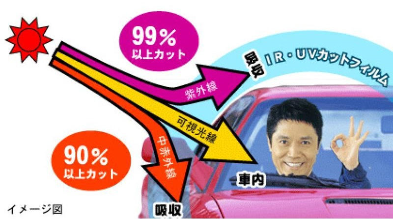 IR・UVカットフィルム