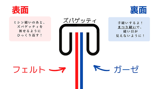 マスク特別ページ 研ナオコ