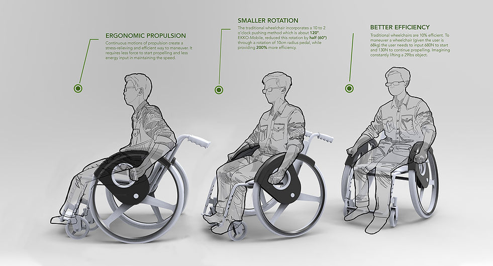 User Propulsion.jpg