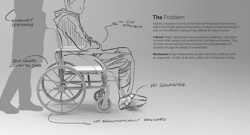 Wheelchair Statistics.jpg