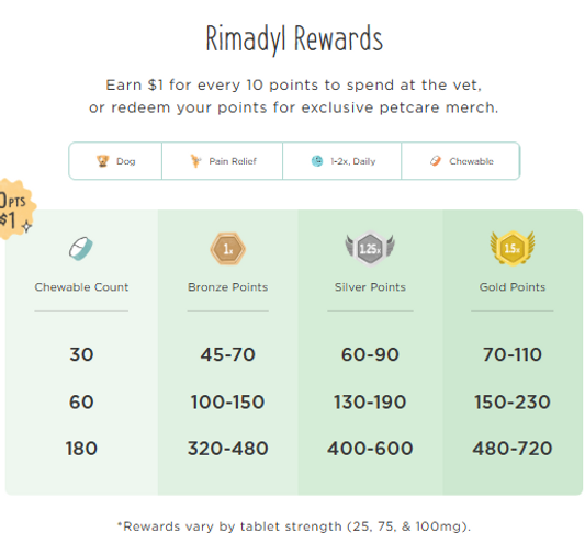 Rimadyl rewards.png
