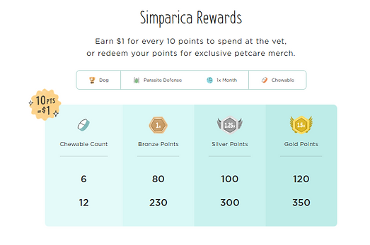 Simparica Savings.png