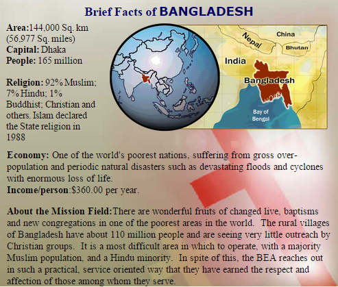 Brief Facts of Bangladesh
