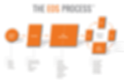 EOSBizDevImageProcess2017+(1).png