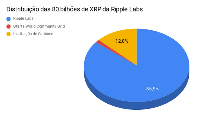 Ripple