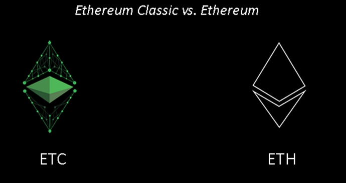 Ethereum e Ethereum Clássico