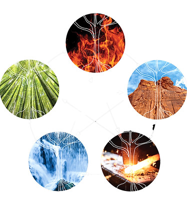 5 Element Wheel