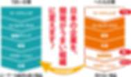 日本の企業を開発がうまい組織に変えます.png