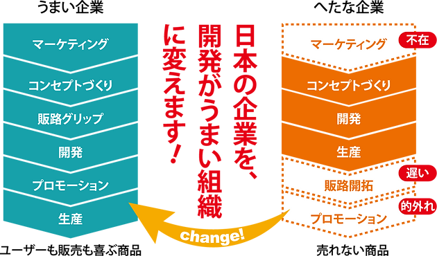 日本の企業を開発がうまい組織に変えます.png