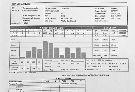 Hay land soil testing - "WHY" it is important