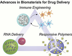 advances in biomaterials for drug delivery