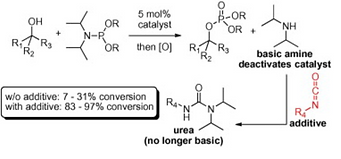 2. Efficient catalyst turnover in the phosphitylation of alcohols with phosphoramidites

