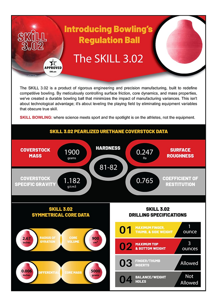 SKILL_3.02_Infographic.png