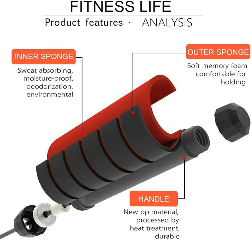 Thumbnail: The New Jump Rope Steel Wire Skipping Exercise Adjustable Jumping Fitness Workou