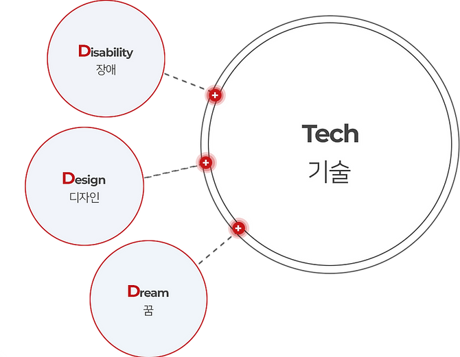 법무법인 디라이트 D-tech 디테크 장애인 기술 공모전