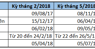Lịch thi CIMA năm 2018