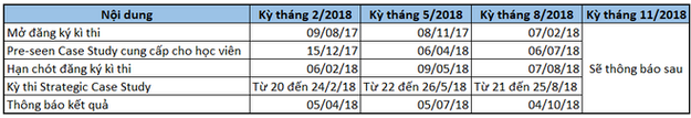 Lịch thi CIMA năm 2018