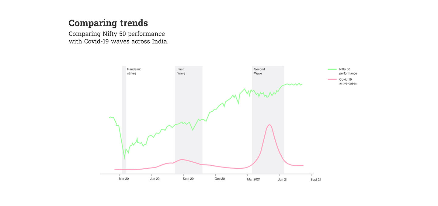 Stock market and covid.jpg