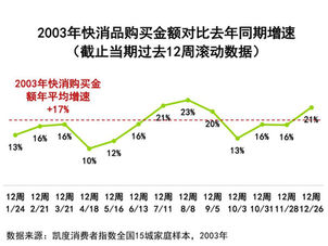 Will Coronavirus Crisis Affect China’s FMCG Consumption?