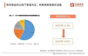 A Closer Look at China’s Snack Food Market