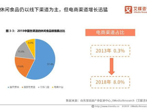 A Closer Look at China’s Snack Food Market