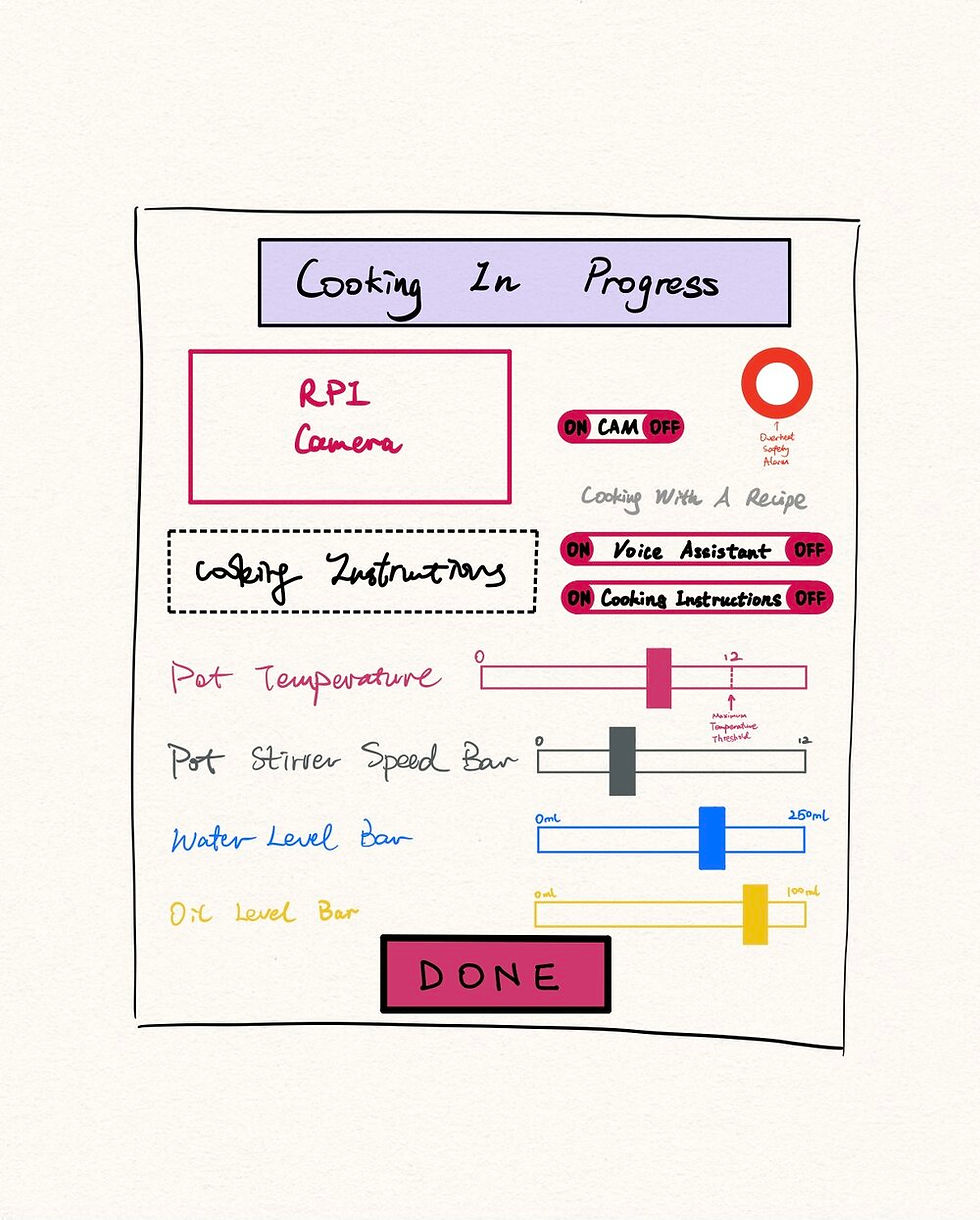 3+Cooking+Monitor+2.1