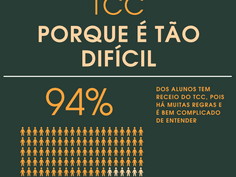 Porque é tão difícil fazer tcc