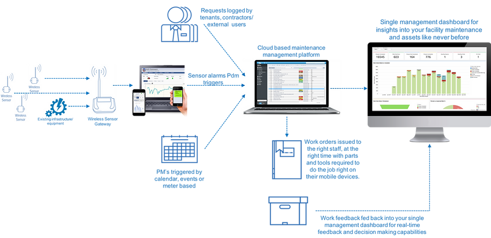 How it Works_Complete Integration.png
