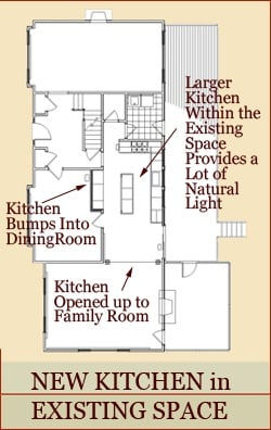 Clark Construction's creative solution to add a kitchen island by extending the kitchen into the lesser used dining room space.