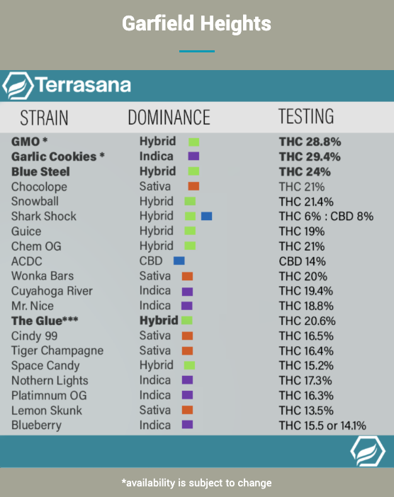 Terrasana Garfield Heights Marijuana Dispensary Menu in Ohio