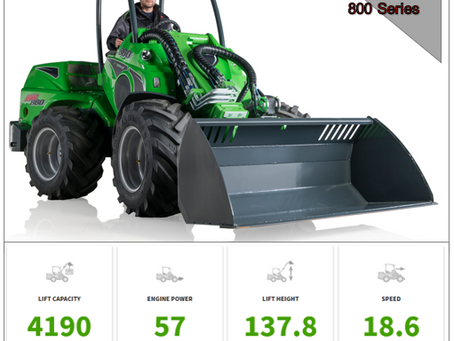 Tame Your Summer Workload with Avant Articulating Compact Loaders
