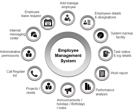 scope of HR system