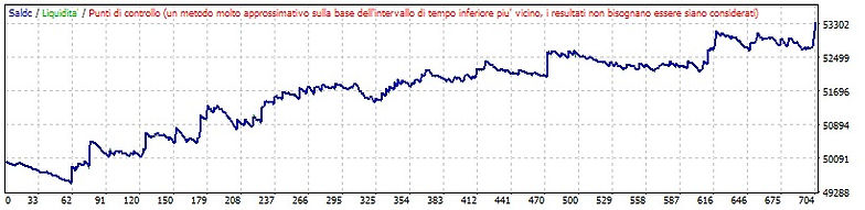 Bitcoin equity line.jpeg