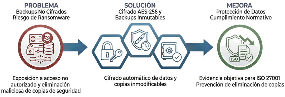 CASO DE USO - ACRONIS #02.png