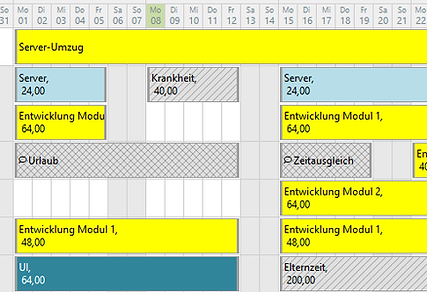 Abwesenheiten in der Kapazizätsplanung des ERP-Systems Biquanda