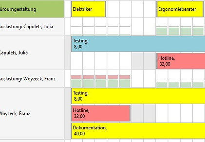 Farbliche Hervorhebungen in der Kapazizätsplanung des ERP-Systems Biquanda
