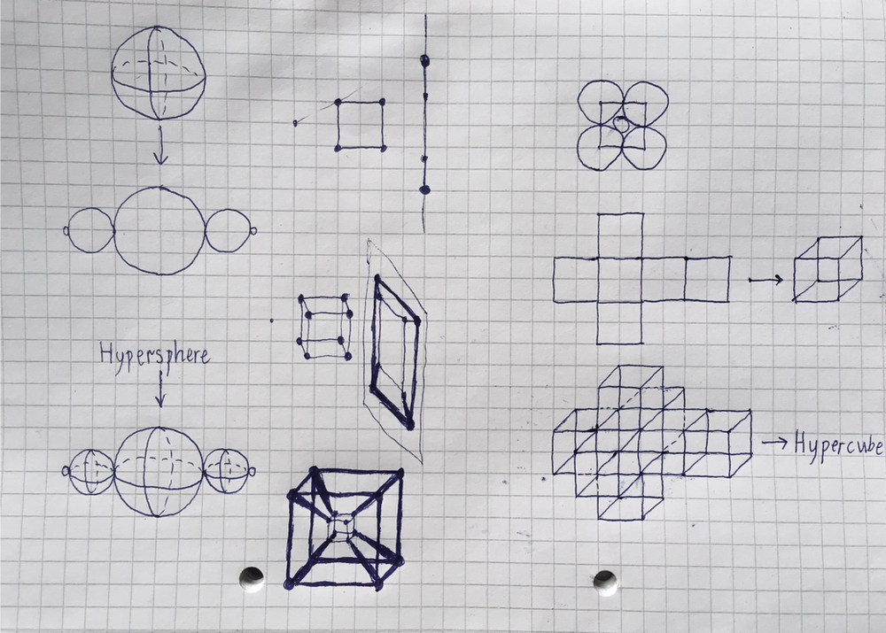 Geometry and Dimensions. - Part 3