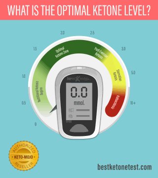What is the Optimal Ketone level image)_