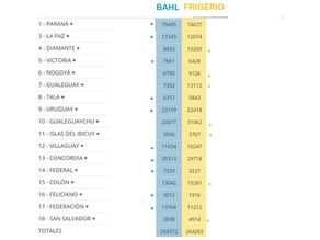 Bahl vs Frigerio: departamento por departamento