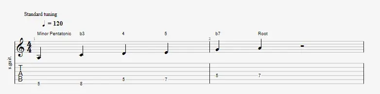 Linking Pentatonics To CAGED Shapes - Interval Formula | Grokit Guitar