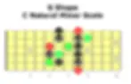 G Shape C Natural Minor Scale - Turning Your Pentatonics Into 7 Note Scales | Grokit Guitar