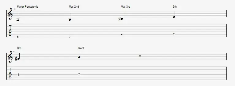Learn to connect pentatonic shapes with the CAGED system for improved guitar soloing and chord understanding. Unlock seamless playing with this guide.