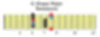 G Shape Major Pentatonic - Turning Your Pentatonics Into 7 Note Scales | Grokit Guitar
