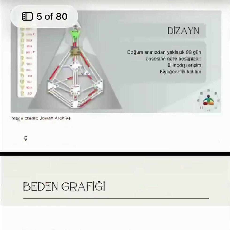Küçük resim: Human Design Temeller Dijital Kılavuz