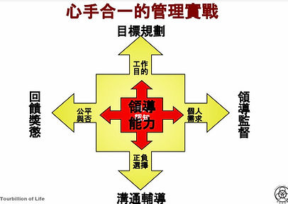 心手合一.JPG