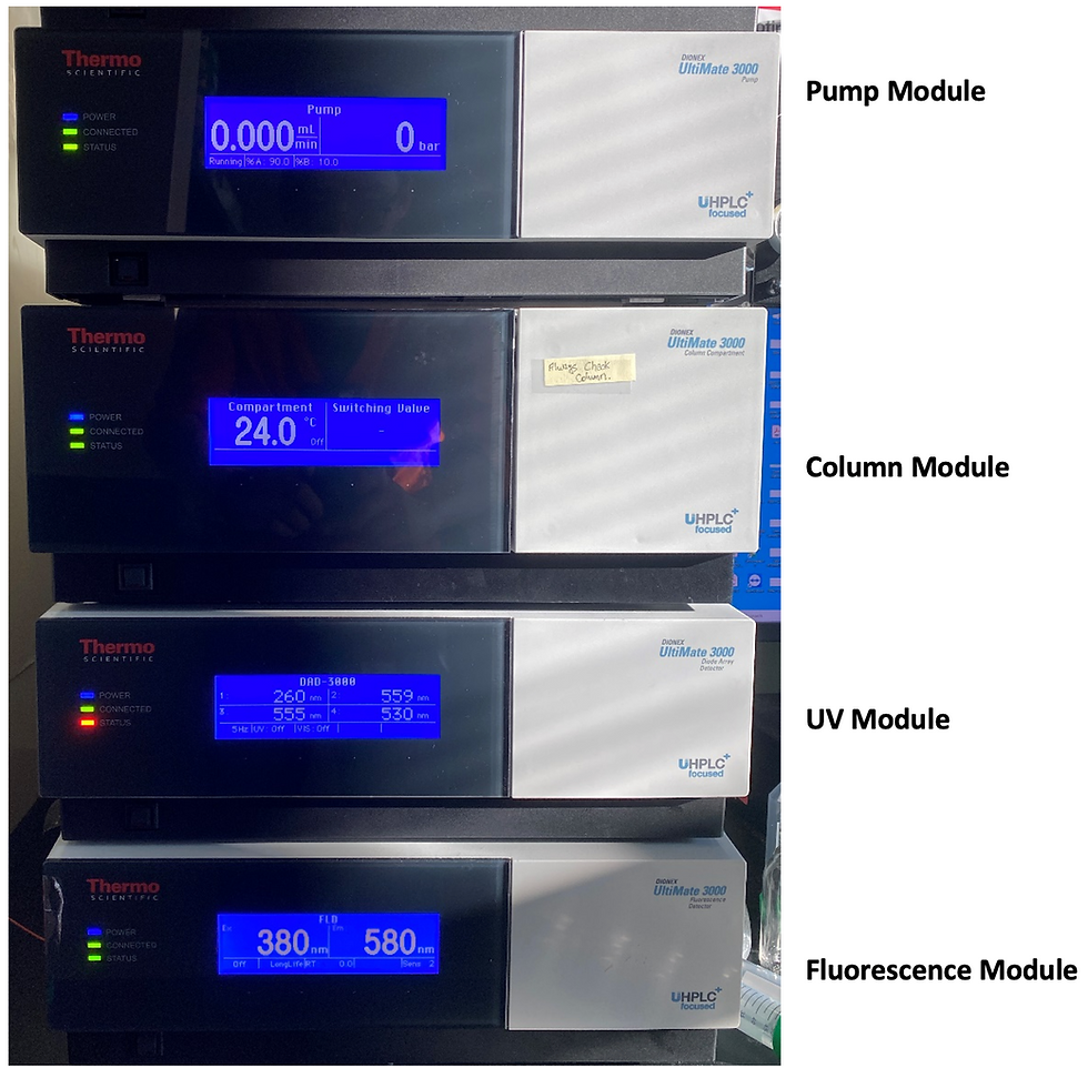 High Performance Liquid Chromatography (HPLC) Protocol