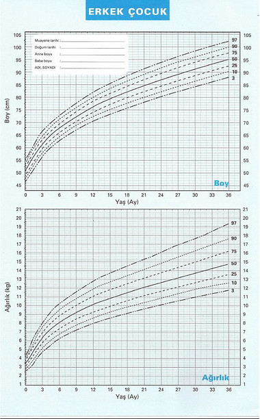 olcay-neyzi-0-36-ay-erkek-COCUK-persentil-egrisi.jpg
